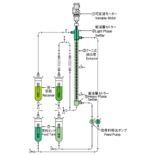 SIBATA柴田科学    液液萃取装置 EX-K